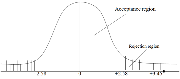 1717_Testing The Difference Between Two Sample Means-Illustration.png